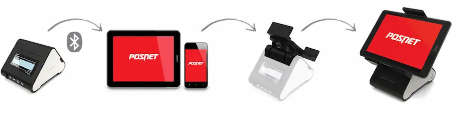 Posnet Trio Online USB Host RS232 WiFi Bluetooth